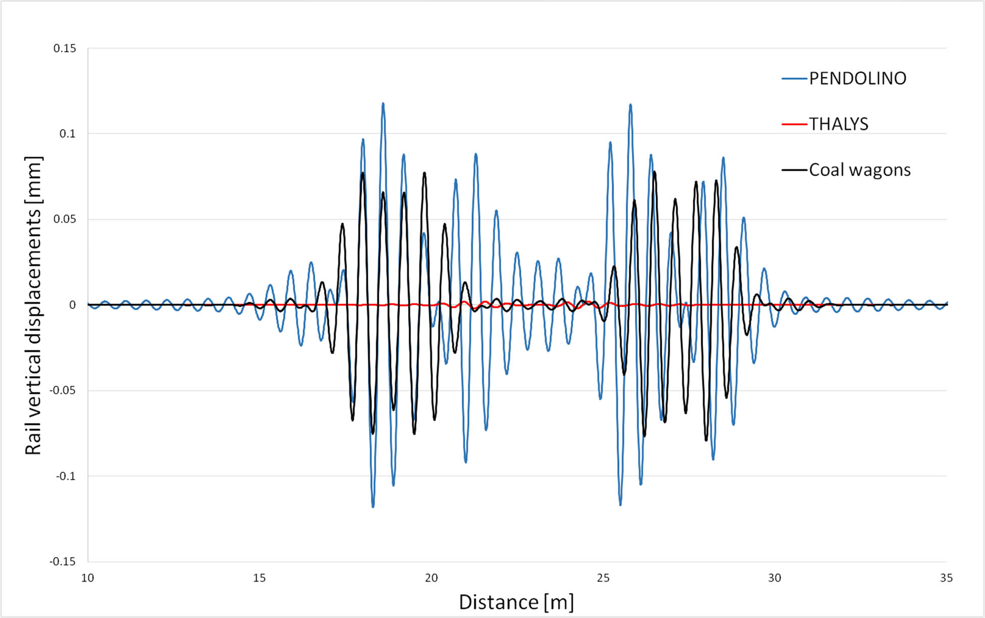 Figure 6 
               Maximum difference of a two-layer (2-L) and a one-layer (1-L) model displacements (v = 100 km/h, k
                  r = 91.1 MPa, imperfection s = 10 μm, and L
                  n = 0.6 m).
            