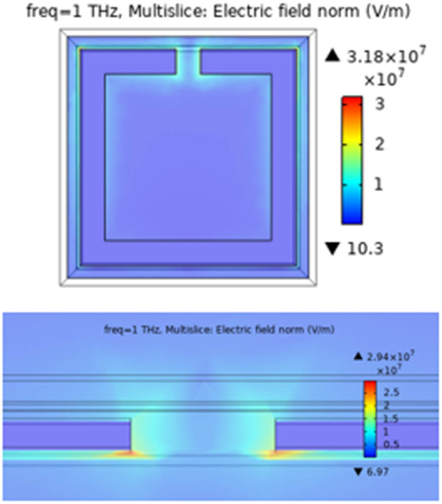 Figure 3 
               Electric field distribution for the first resonant frequency with top and near the gap view.
            