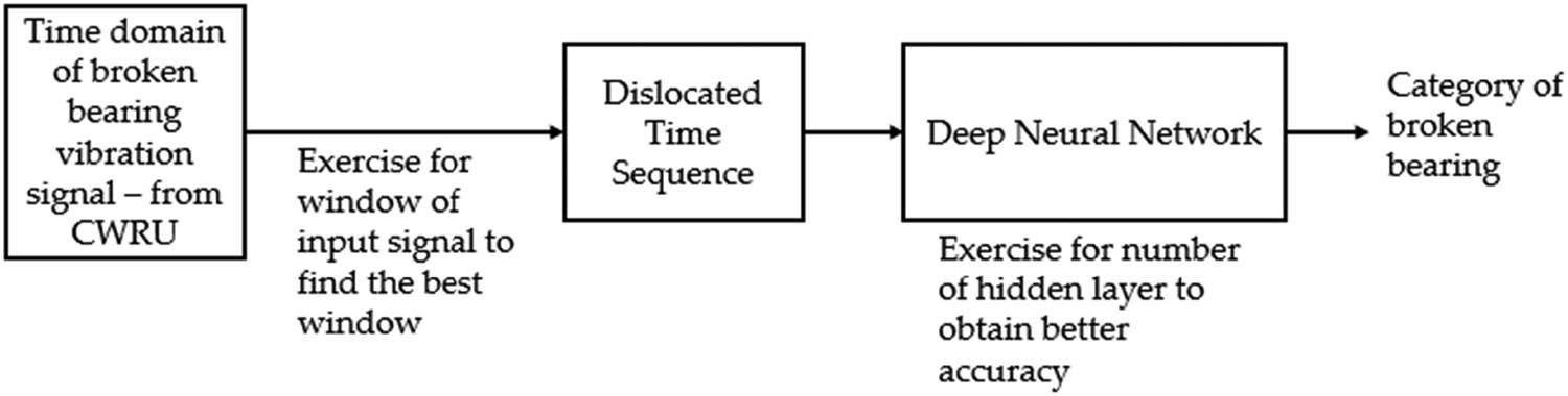 Figure 3
Whole idea of the work done in this study.