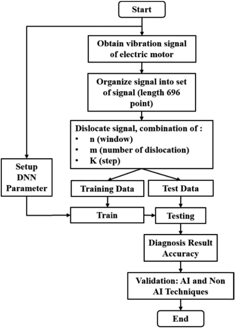 Figure 7
Flowchart of the proposed approach.