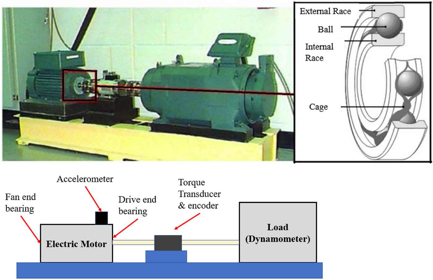 Figure 8
Test configuration.