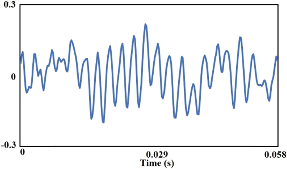 Figure 16
Time domain signal (normal bearing).
