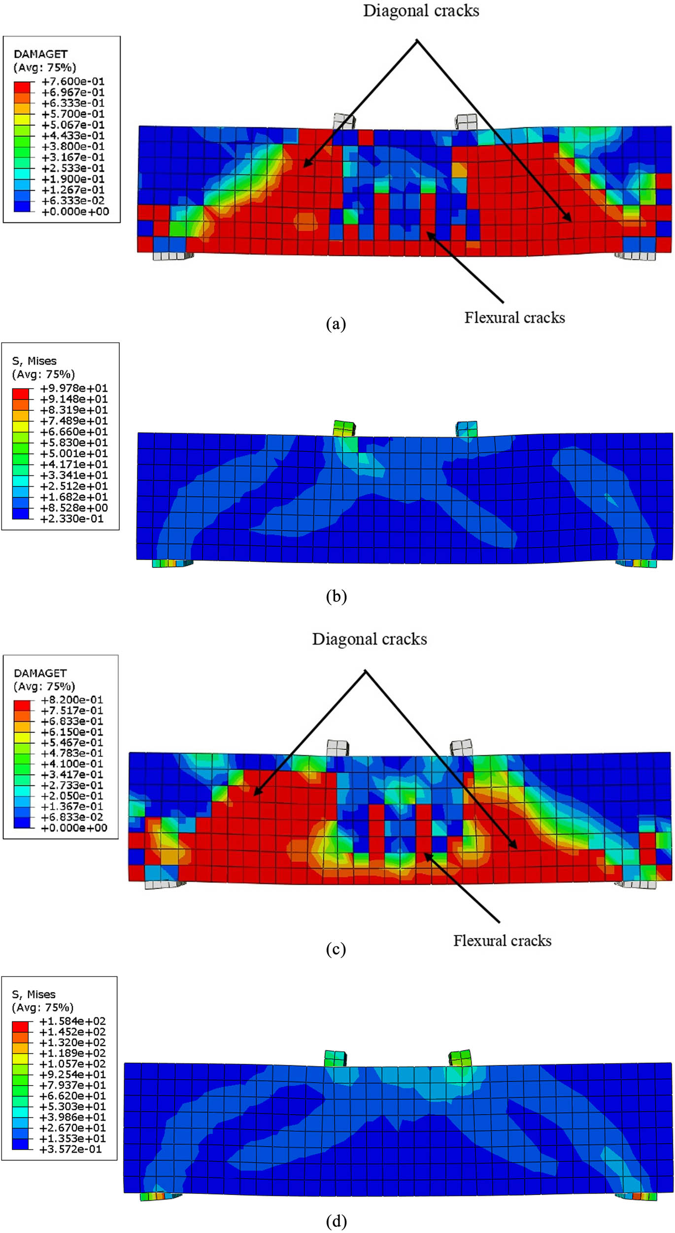 Figure 12 
                  (a) FEM-crack pattern (CDB), (b) FEM-mode failure (CDB), (c) FEM-crack pattern (RPCDB), and (d) FEM-mode failure (RPCDB).
               