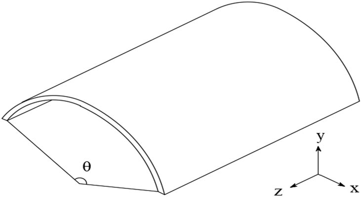 Figure 2
Cylindrical shell; perpendicular displacements in the horizontal plane are permitted. Displacements vertically and parallel to the edge are restrained.
