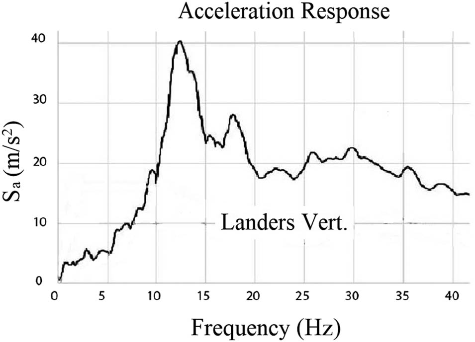 Figure 3
The acceleration response spectrum for the vertical component of the Landers earthquake.