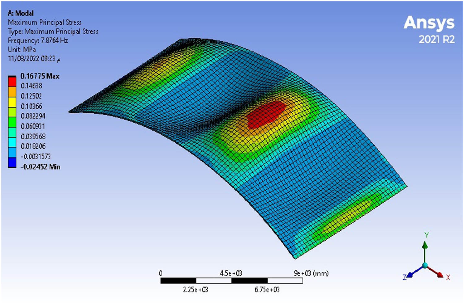 Figure 8
Maximum stress under self-weight in the short shell with a span of (20 × 10) m.