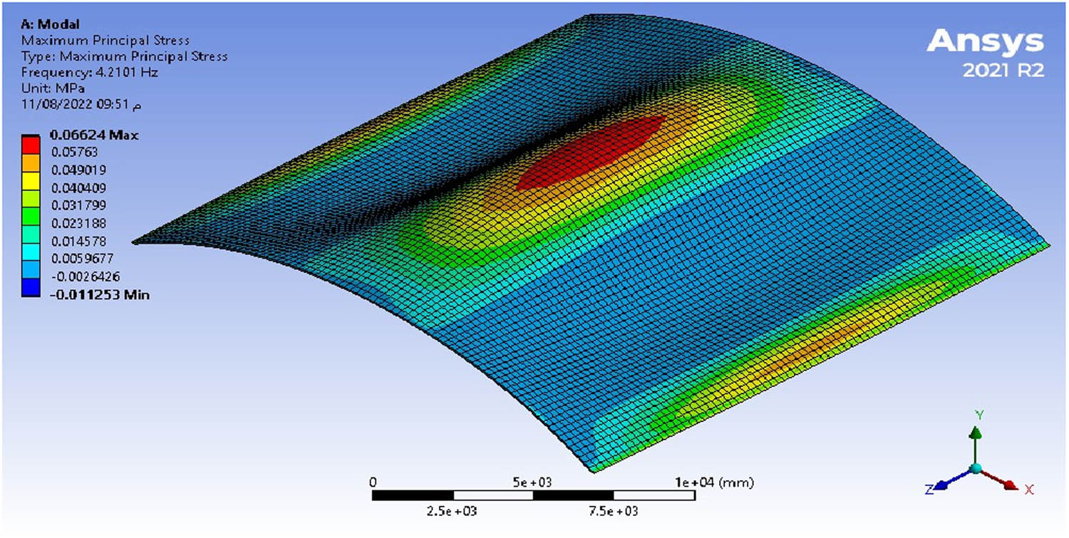 Figure 9
Maximum stress under a self-weight in the intermediate shell with a span of (20 × 20) m.