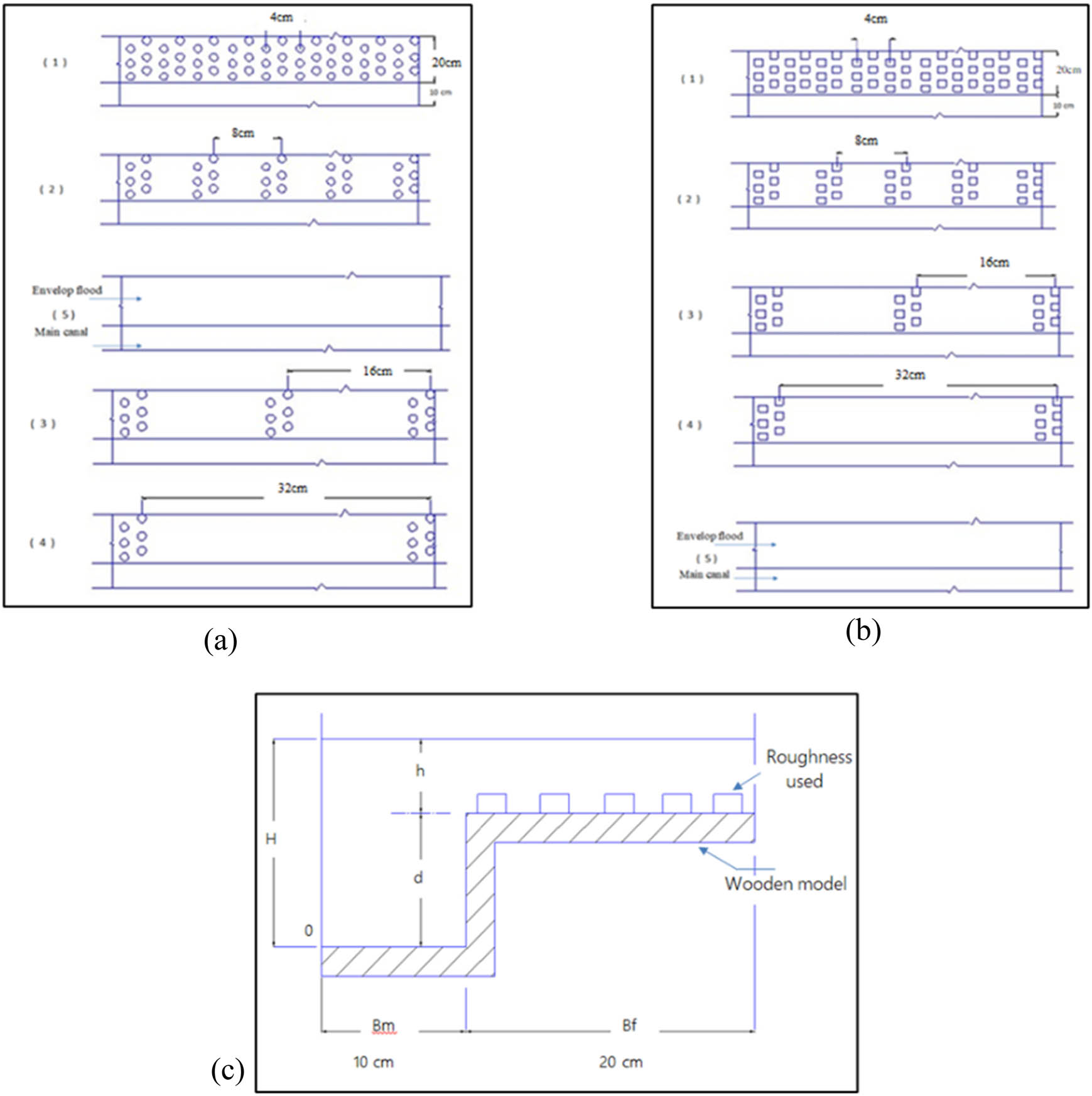 Figure 2 
               Laboratory flume roughness distribution, (a) using cylindrical pieces and (b) using cubic parts, and (c) channel cross-section clarifying roughness distribution in a flood plain.
            