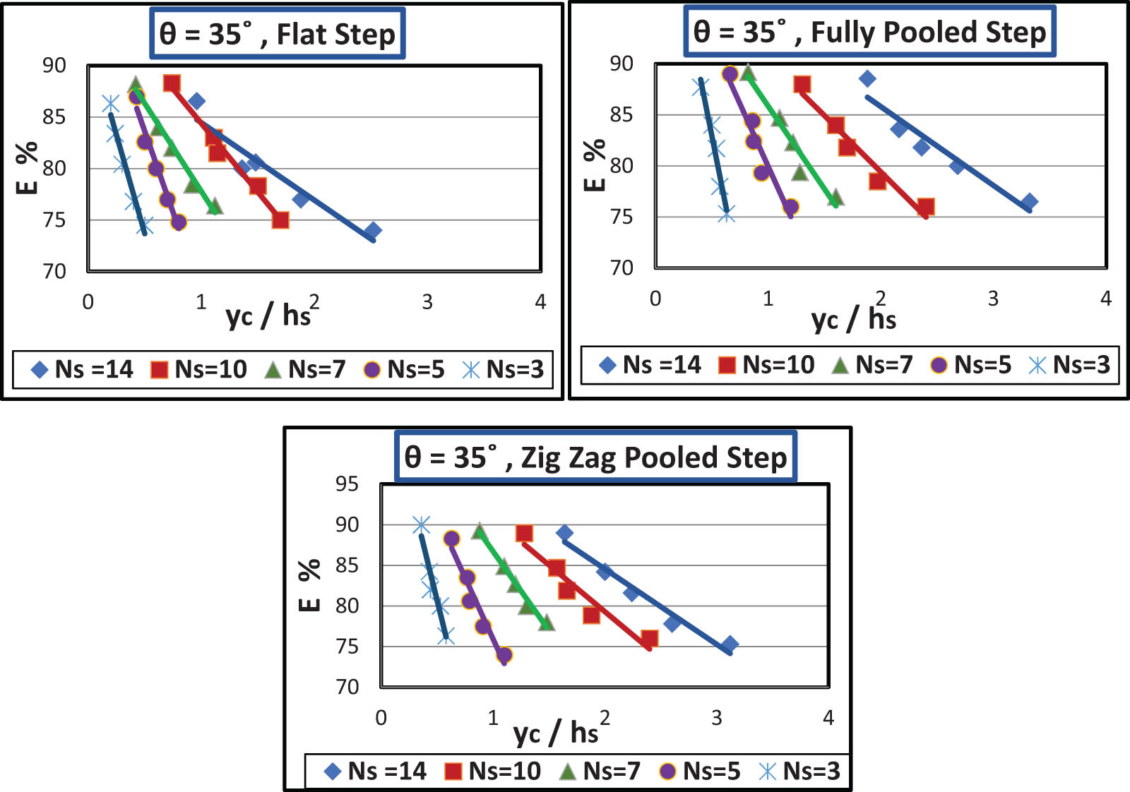 Figure 5 
               The relative energy loss with 
                     
                        
                        
                           
                              
                                 
                                    
                                       y
                                    
                                    
                                       c
                                    
                                 
                              
                              
                                 
                                    
                                       h
                                    
                                    
                                       s
                                    
                                 
                              
                           
                        
                        \frac{{y}_{{\rm{c}}}}{{h}_{{\rm{s}}}}
                     
                  .
            