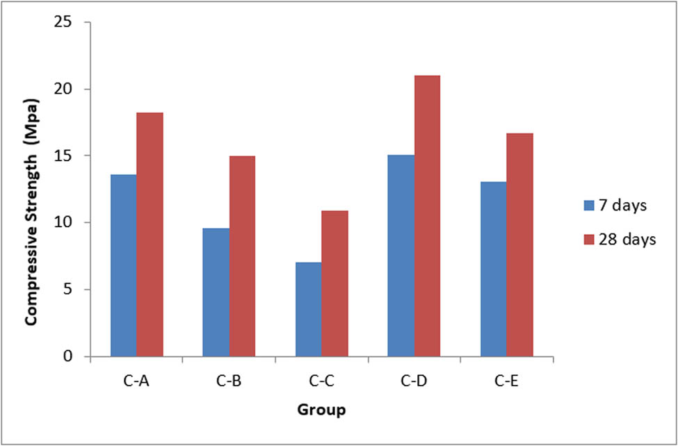 Figure 9
Compressive strength of concrete made of LWA.