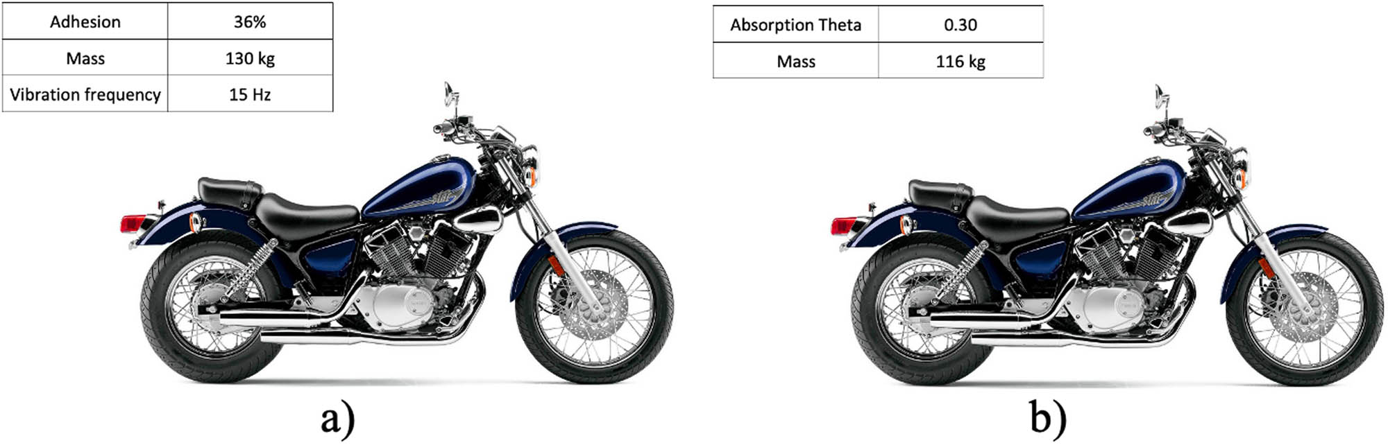 Figure 5 
               Test result of oil shock absorbers factory-installed in a motorcycle using the method: (a) EUSAMA and (b) THETA.
            