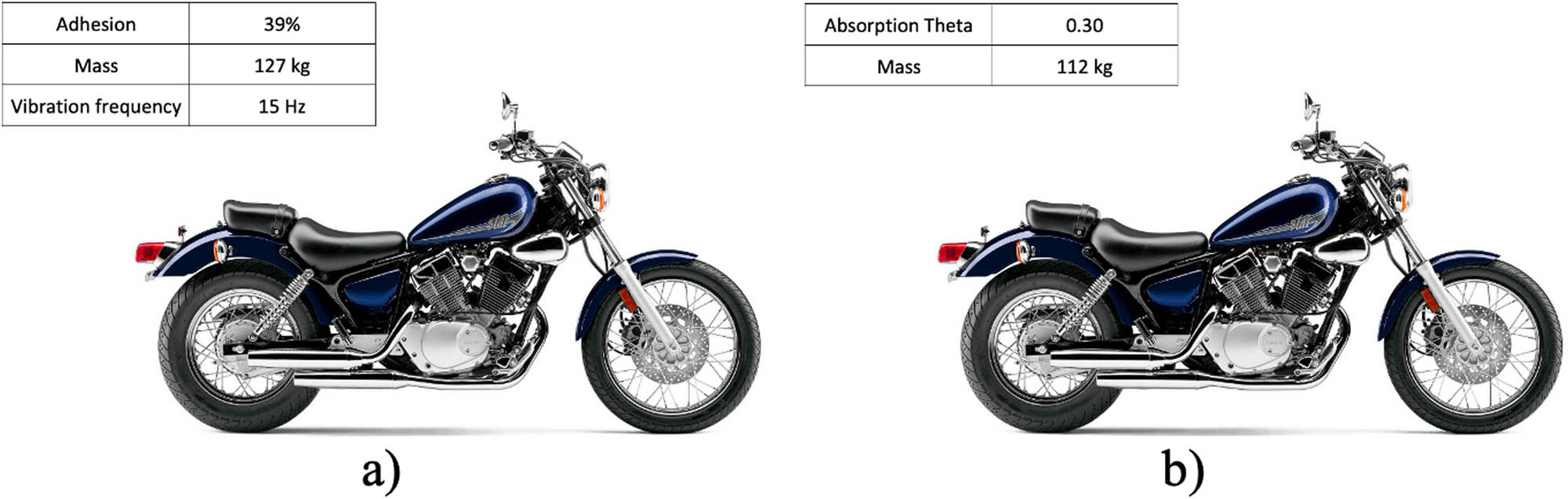 Figure 6 
               Test result of new oil shock absorbers installed in a motorcycle using the method: (a) EUSAMA and (b) THETA.
            