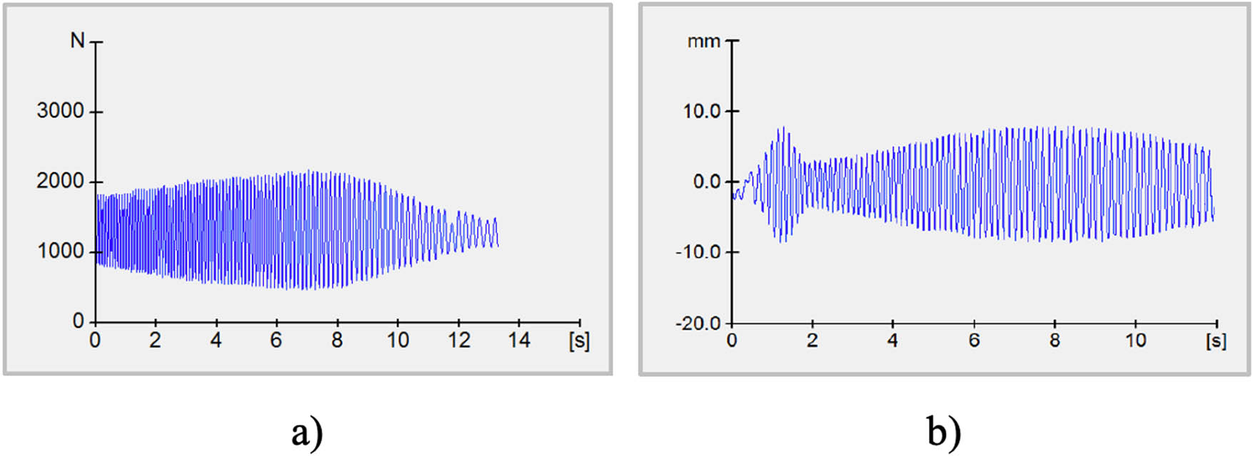 Figure 8 
               Suspension vibration diagram for a motorcycle with new oil shock absorbers, tested using the method: (a) EUSAMA and (b) THETA.
            