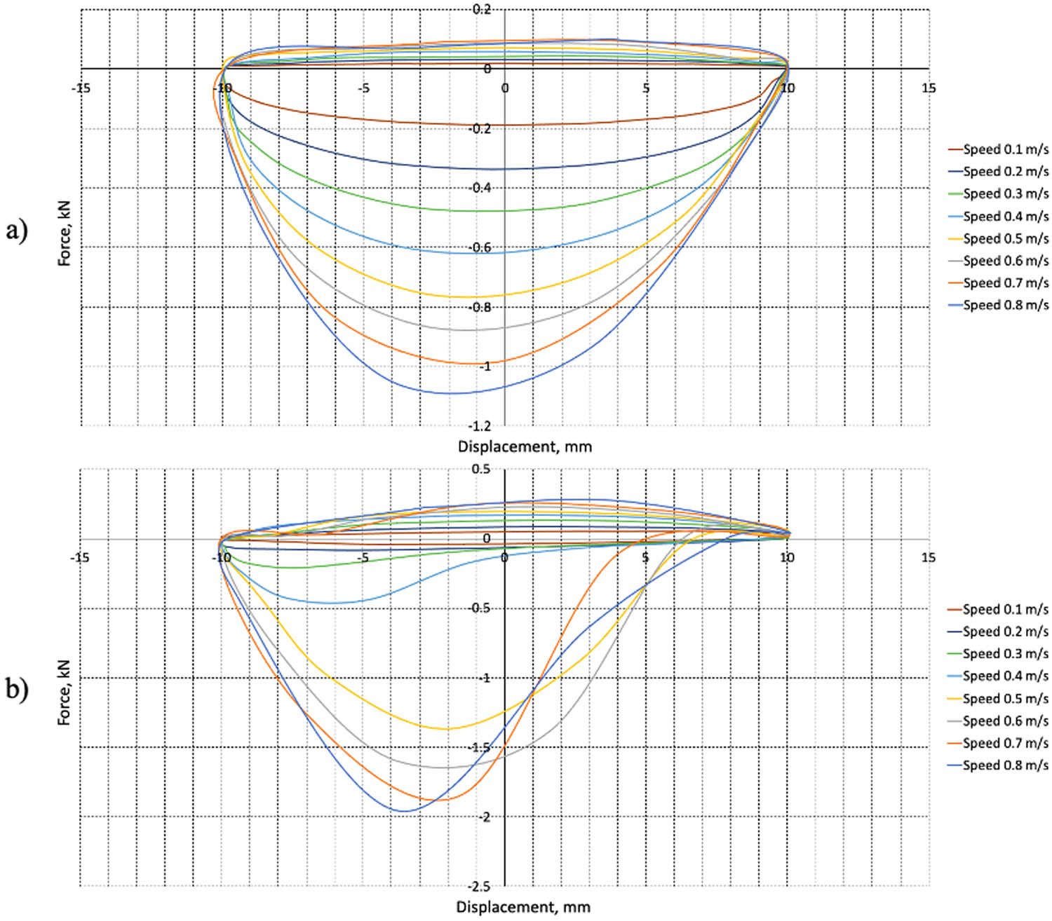 Figure 10 
               Diagrams of operation of oil shock absorbers: (a) factory YAMAHA shock absorbers, (b) new YSS Suspension shock absorbers.
            