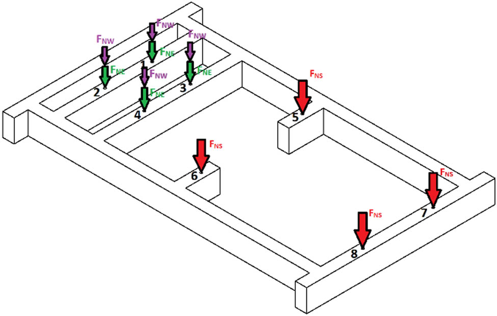 Figure 2 
                  Static loads acting on the frame.
               