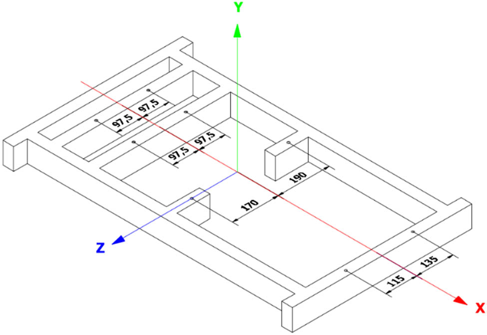 Figure 4 
                  Arrangement of fasteners in relation to the Z-axis.
               