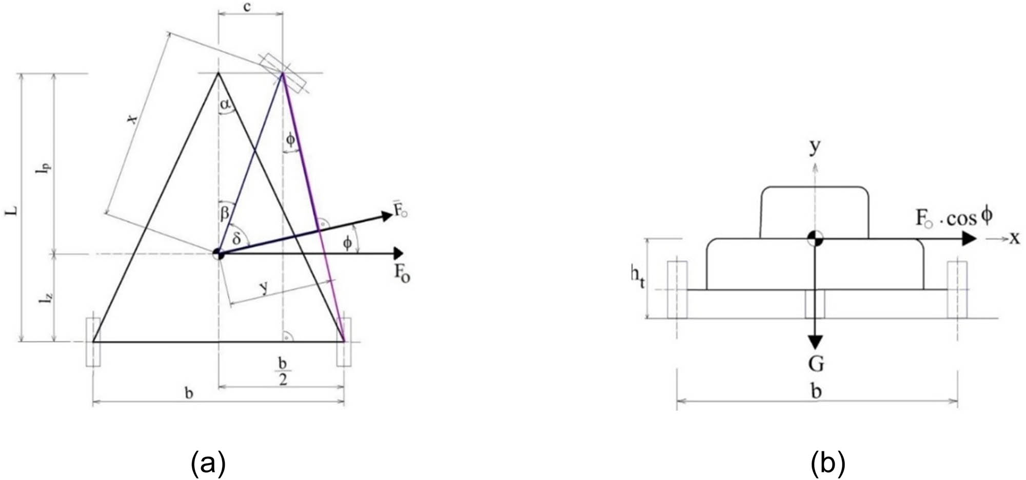 Figure 3
A modified design of the three-wheeled electric vehicle: (a) ground plan and (b) rear plan.