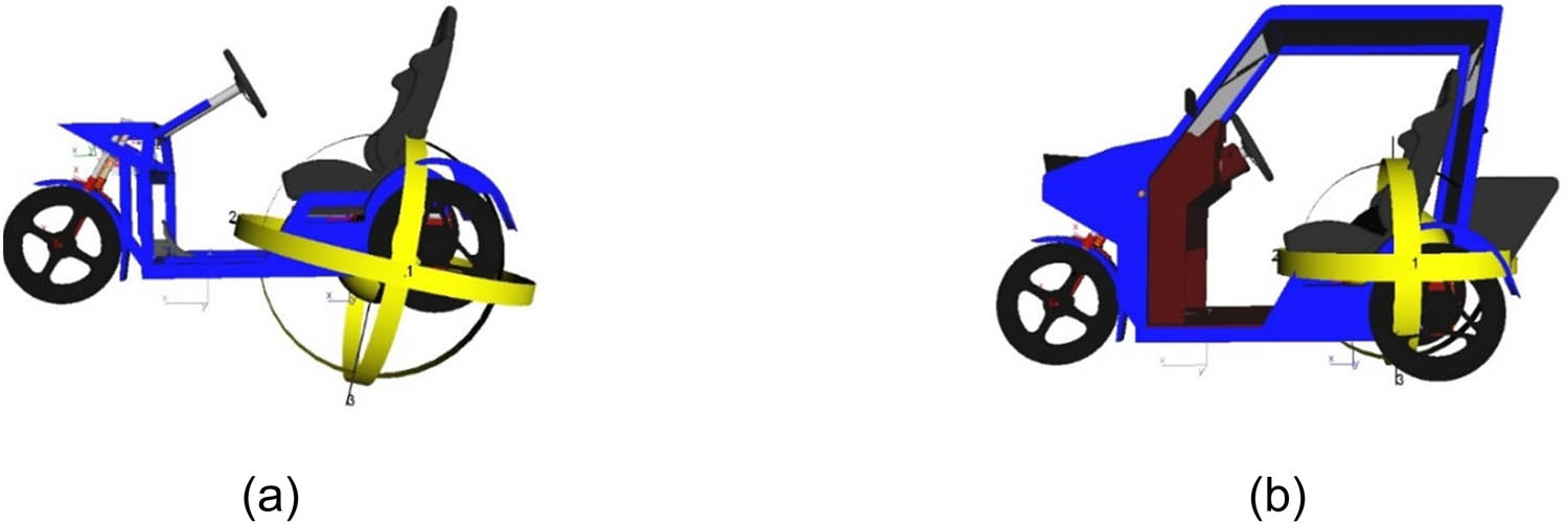 Figure 7 
               Position of the centre of gravity: (a) the original design and (b) the modified design [18].
            