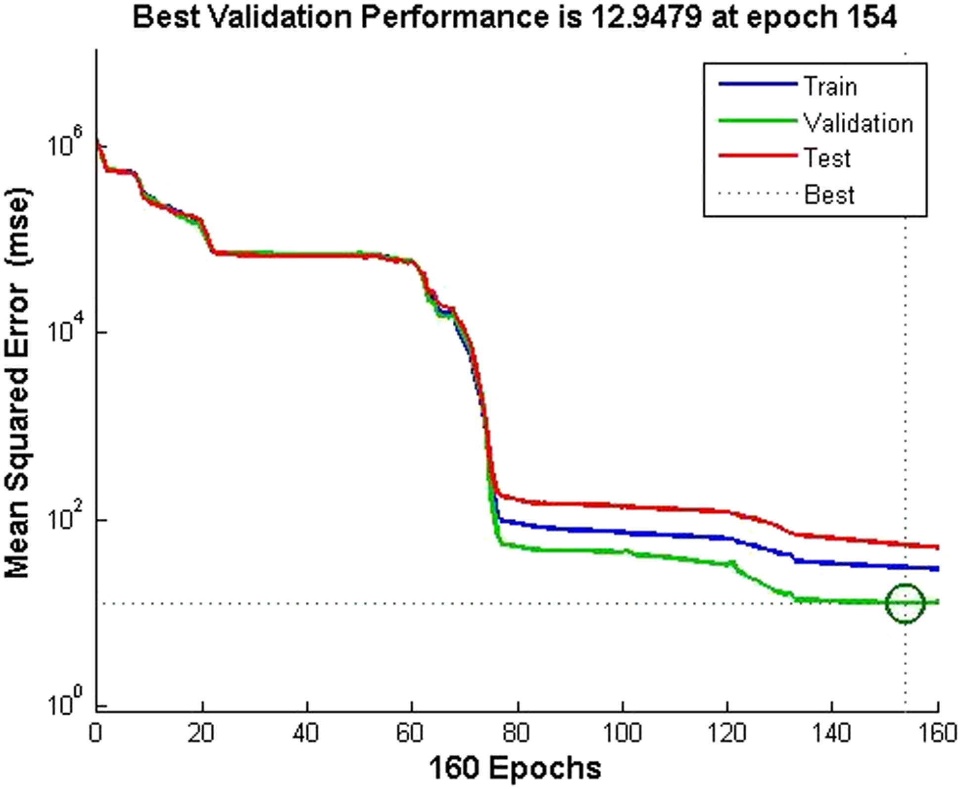 Figure 7 
               Training ANN model for fishbone horizontal well type.
            