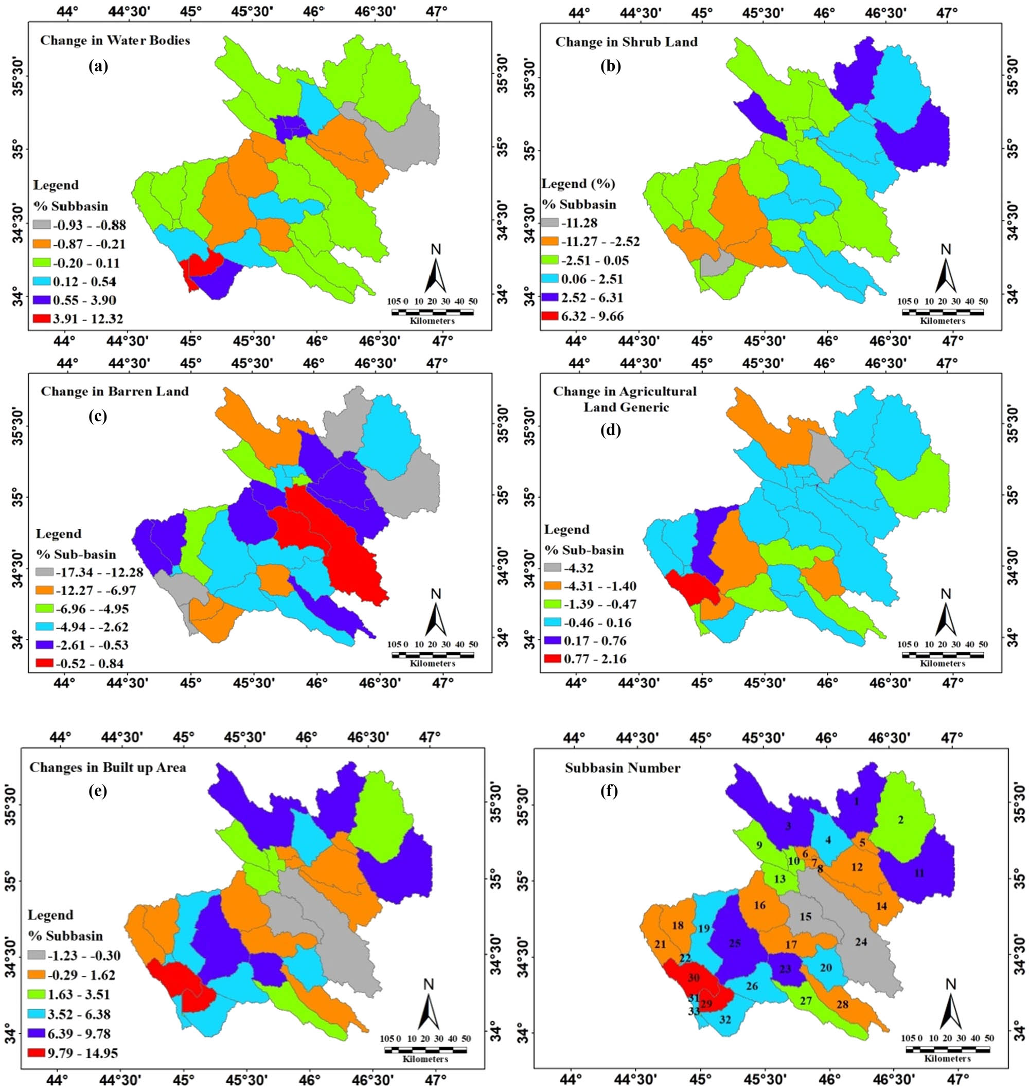 Figure 5 
                  LULU changes in sub-basins (a) water bodies, (b) shrub lands, (c) barren land, (d) agricultural land generic, (e) built-up area, and (f) sub-basin number in the Diyala River basin (2000–2020).
               
