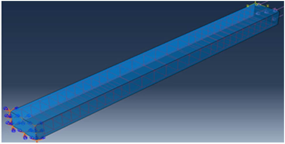 Figure 7 
                  Loading and fixing of supports.
               