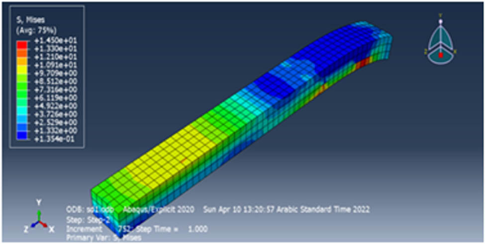 Figure 8 
                  The stress of the control column.
               