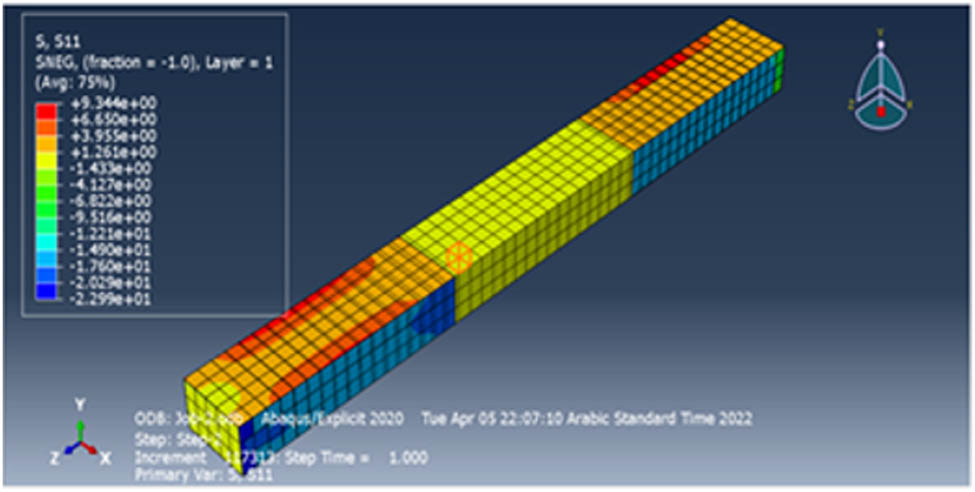 Figure 10 
                  The stress of the strengthened column.
               