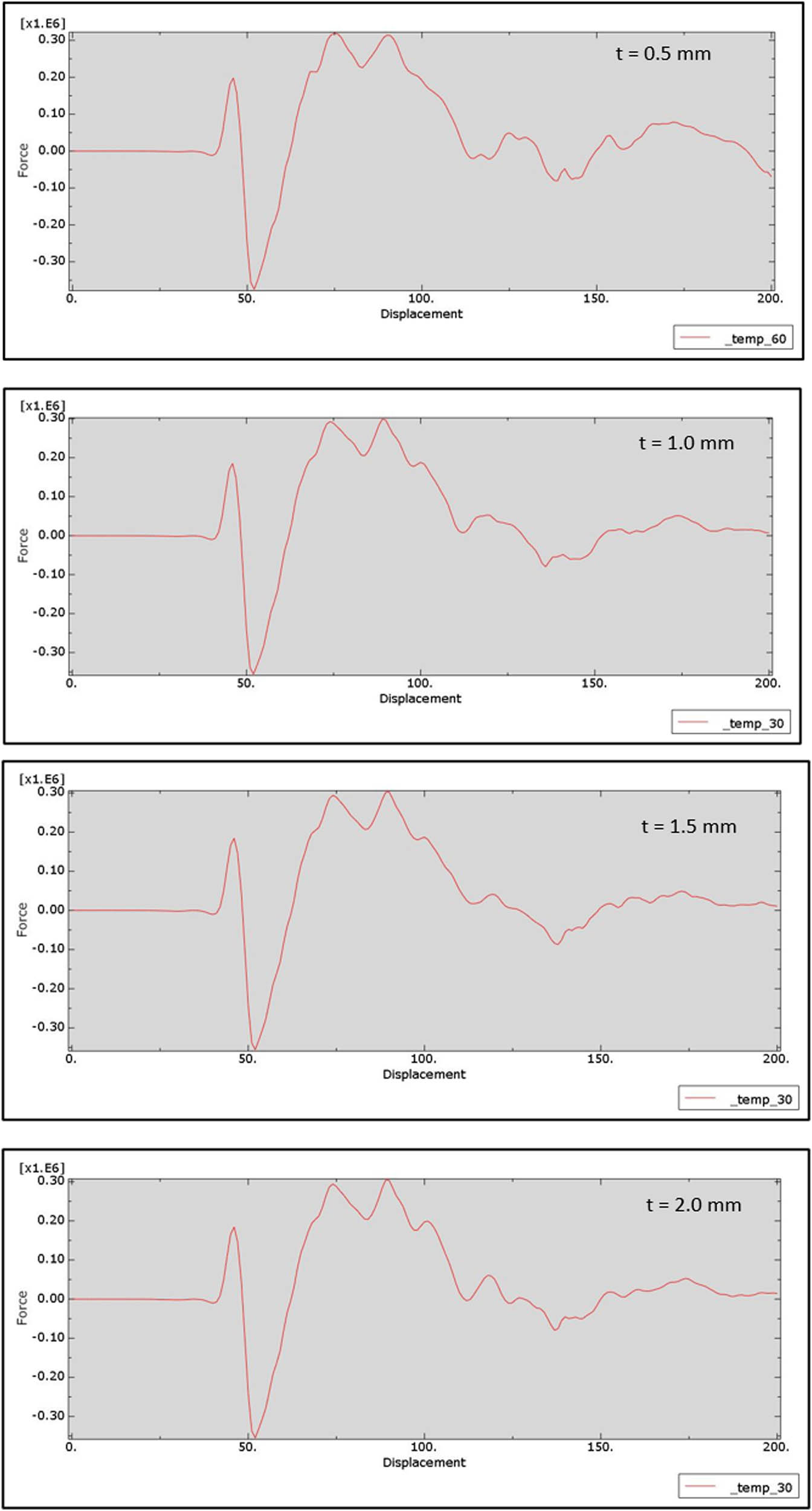 Figure 16 
                  Load–displacement readings of CFRP.
               