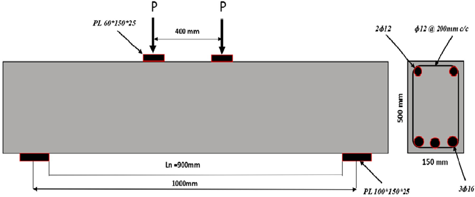 Figure 1 
               Specifics of tested reinforced CDBs with and without RPC.
            