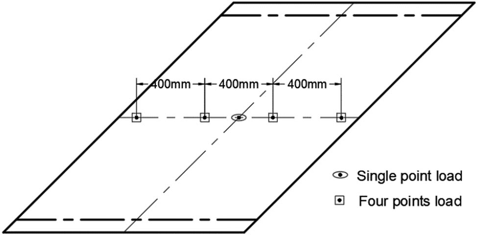 Figure 3 
               Loading position.
            