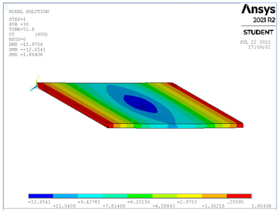 Figure 14 
                  Deflection at ultimate load for S1.
               