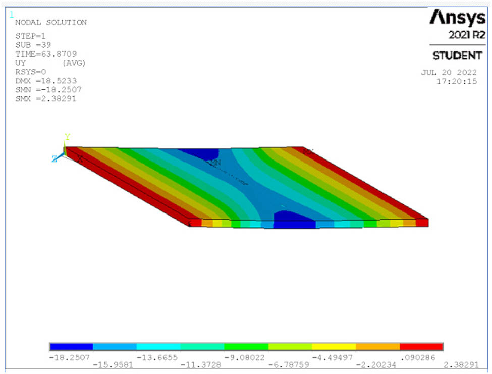 Figure 15 
                  Deflection at ultimate load for S2.
               
