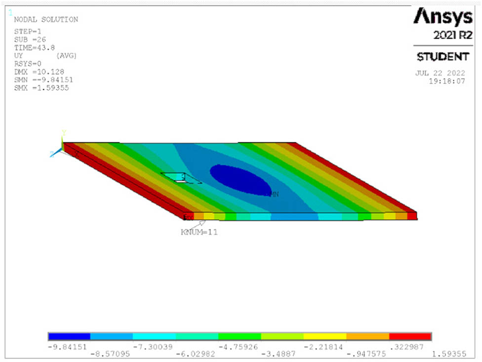Figure 16 
                  Deflection at ultimate load for S3.
               