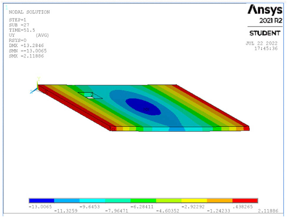 Figure 18 
                  Deflection at ultimate load for S5.
               