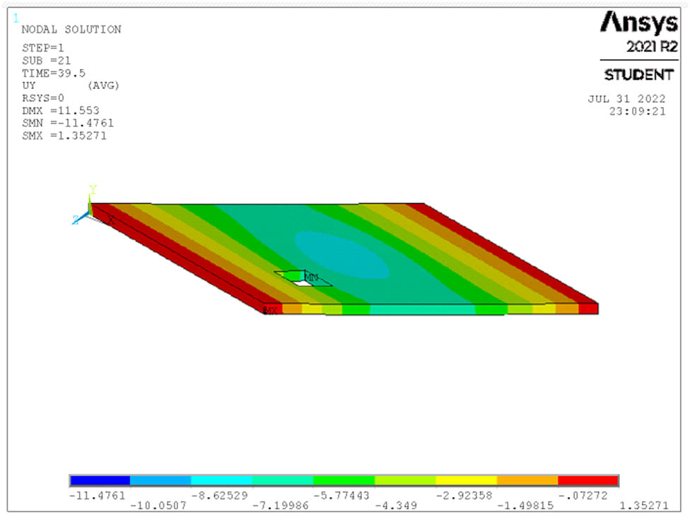 Figure 20 
                  Deflection at ultimate load for S7.
               
