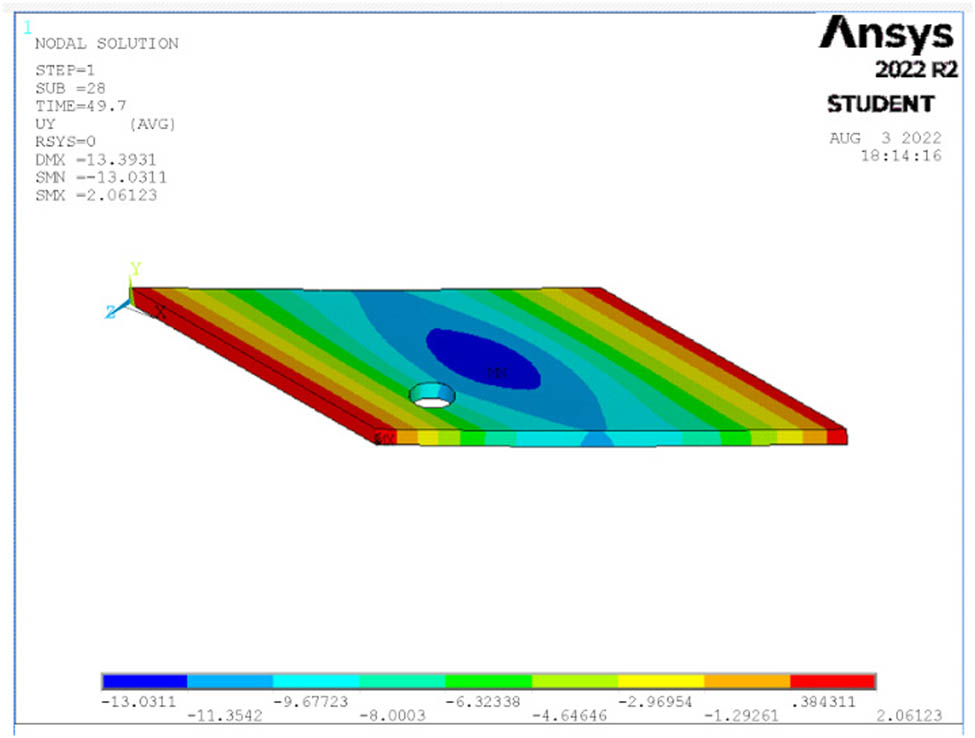 Figure 23 
                  Deflection at ultimate load for S10.
               