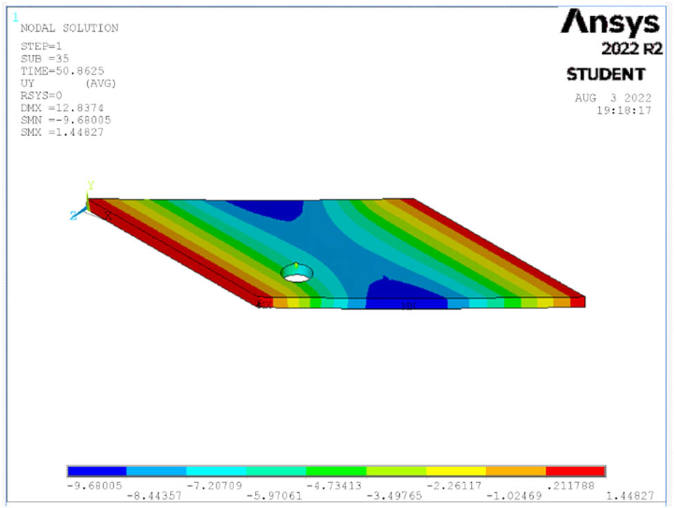 Figure 25 
                  Deflection at ultimate load for S12.
               