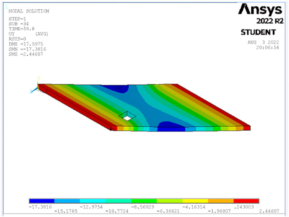 Figure 26 
                  Deflection at ultimate load for S13.
               