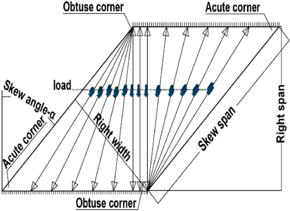Figure 29 
                  Effective load transfer pathway [31].
               