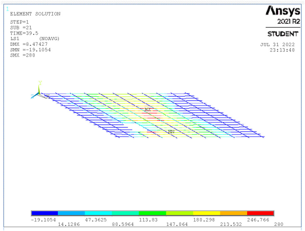 Figure 34 
                  Steel reinforcement stresses at ultimate load for S7.
               