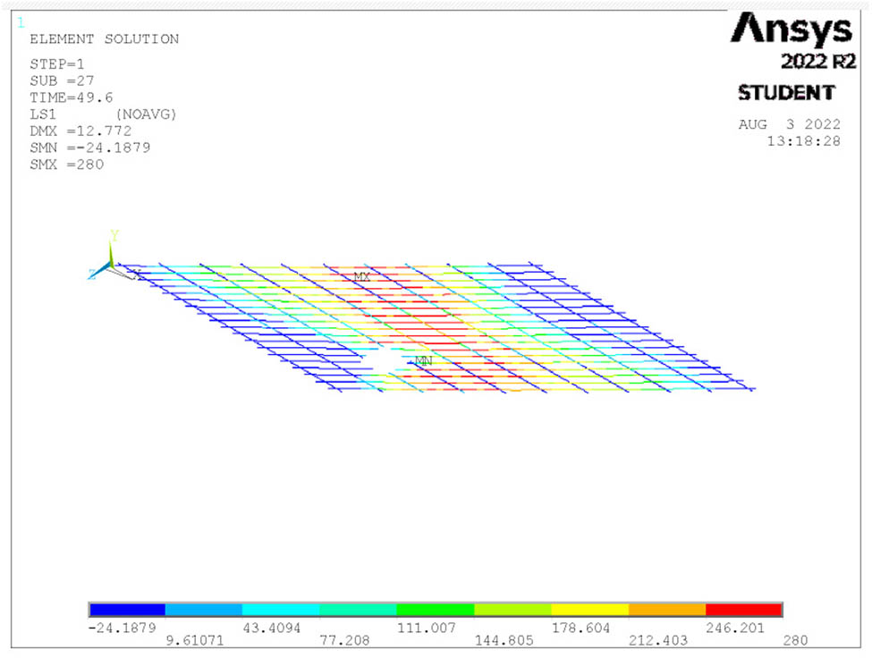 Figure 35 
                  Steel reinforcement stresses at ultimate load for S11.
               