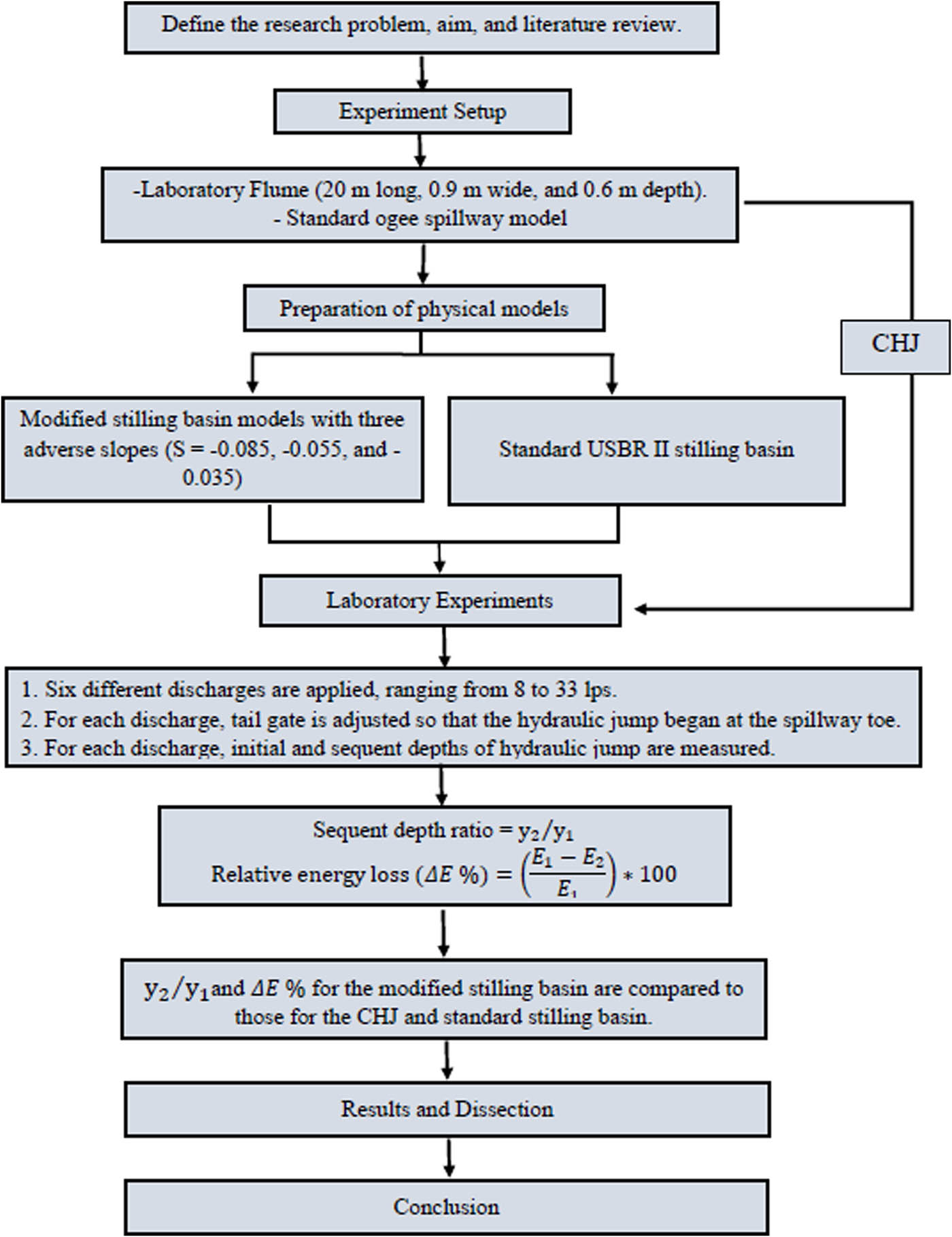 Figure 1 
               Flowchart of the research methodology.
            