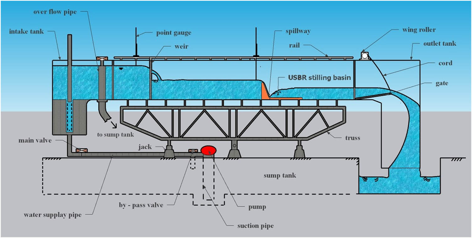 Figure 2 
               Sketch of the laboratory flume.
            