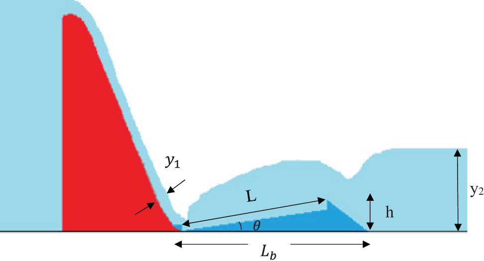 Figure 5 
               Modified USBR II stilling basin with adverse slope.
            