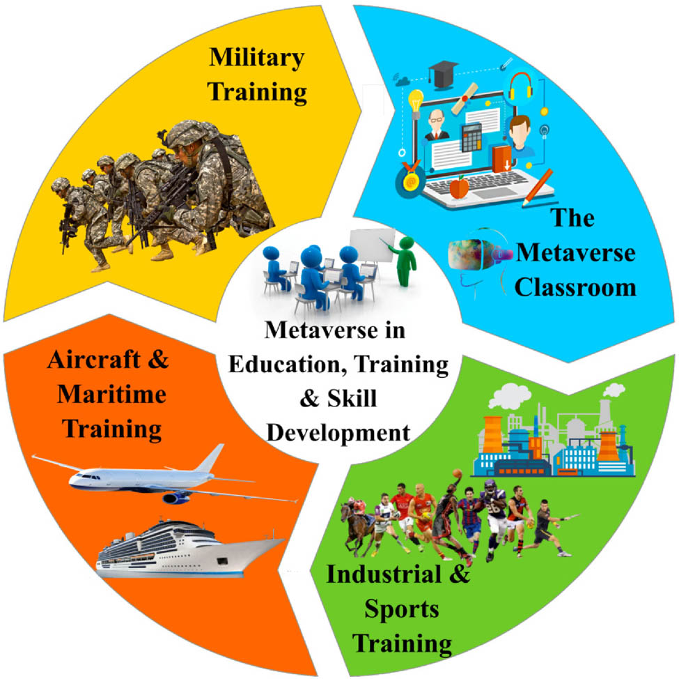 Figure 4 
               Metaverse applications driven by XR and the internet of things [20].
            