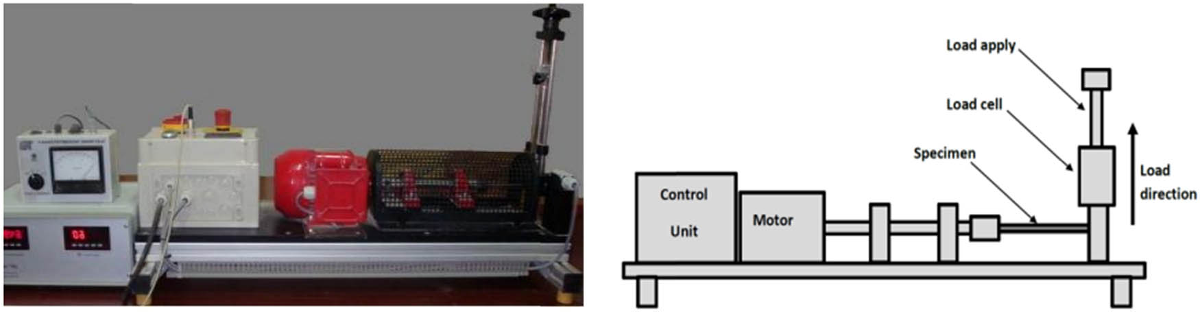 Figure 5 
                     Parts of test machine.
                  