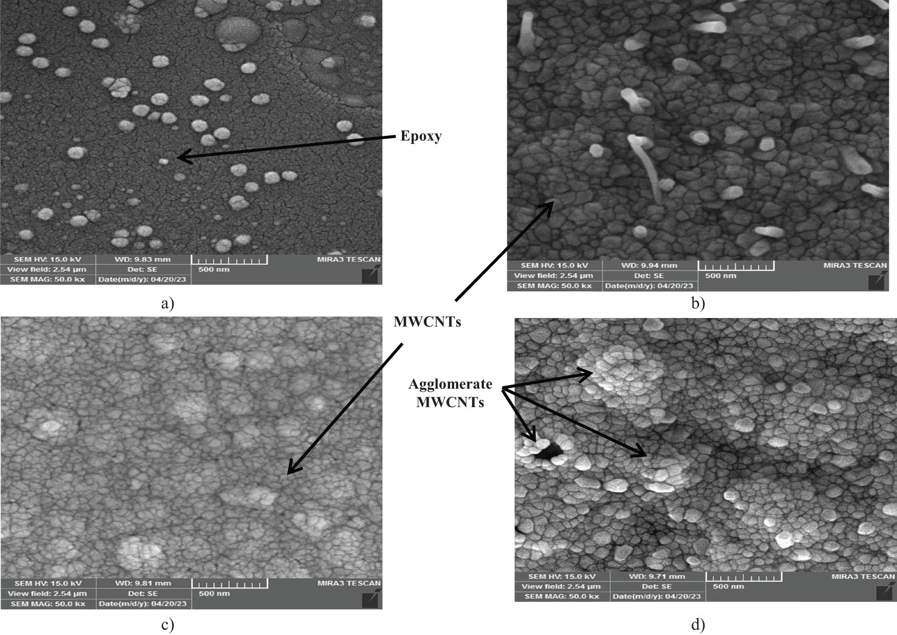 Figure 19 
               SEM images of epoxy and composite samples: (a) epoxy only, (b) epoxy + 0.5 wt% MWCNTs, (c) epoxy + 1 wt% MWCNTs, and (d) epoxy + 2 wt% MWCNTs.
            