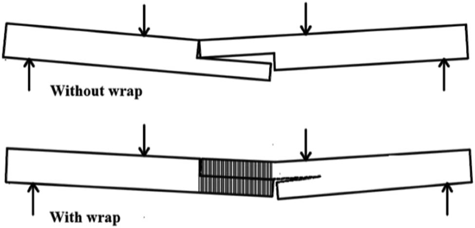 Figure 10 
                  Joint loosening and delamination failure modes.
               