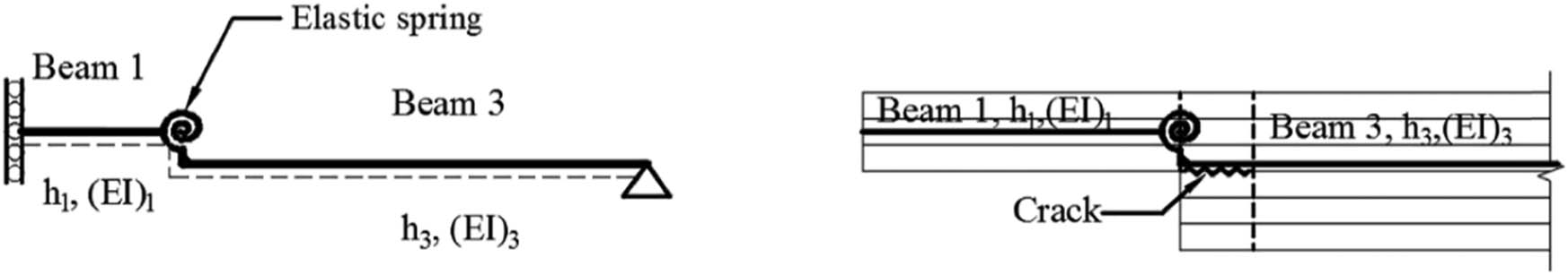 Figure 11 
                  Structural element model suggested by Serrano et al. [36,37].
               