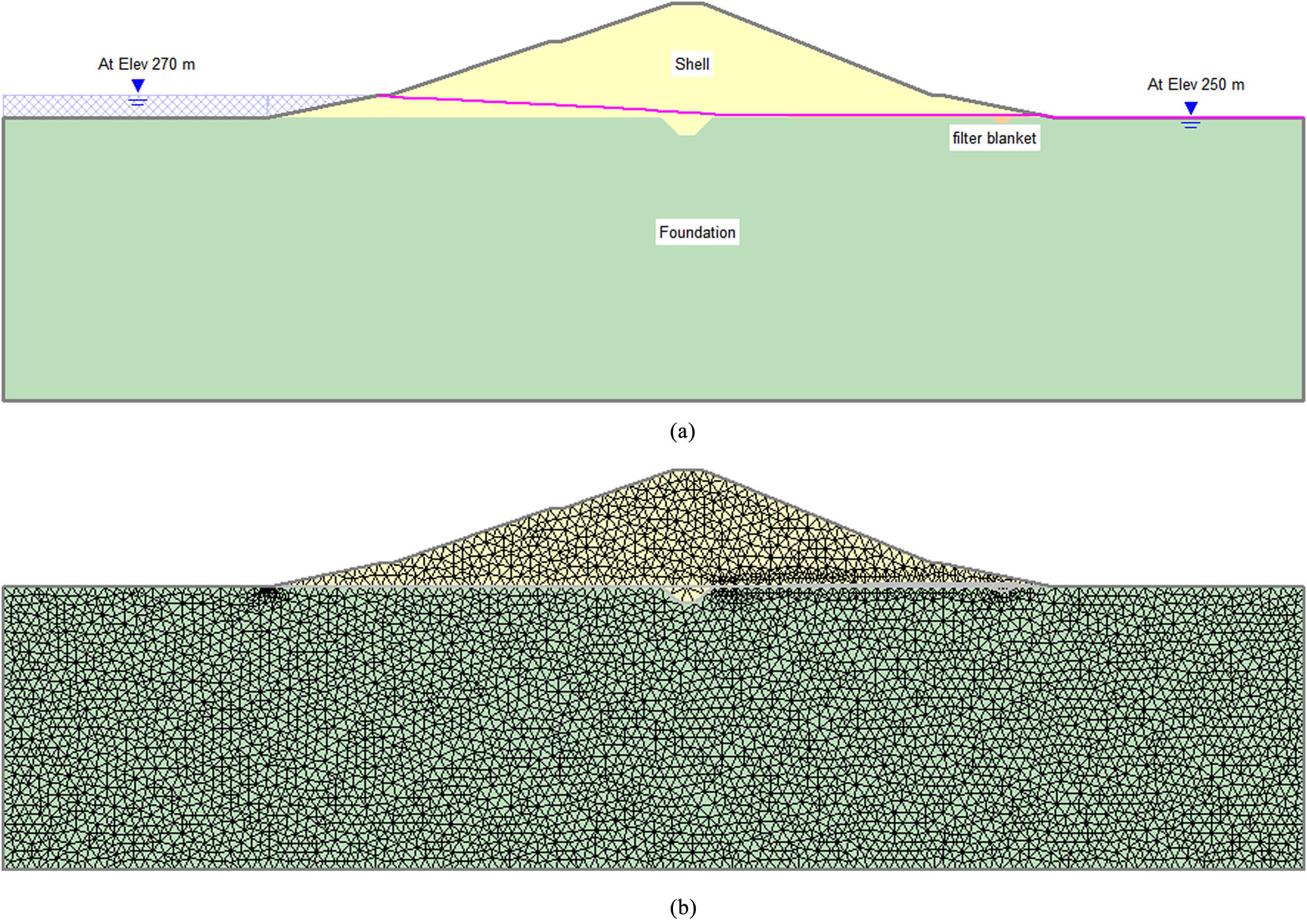 Figure 4 
               Hub dam (a) typical cross-section of Hub dam. (b) Finite element mesh for the Hub dam.
            